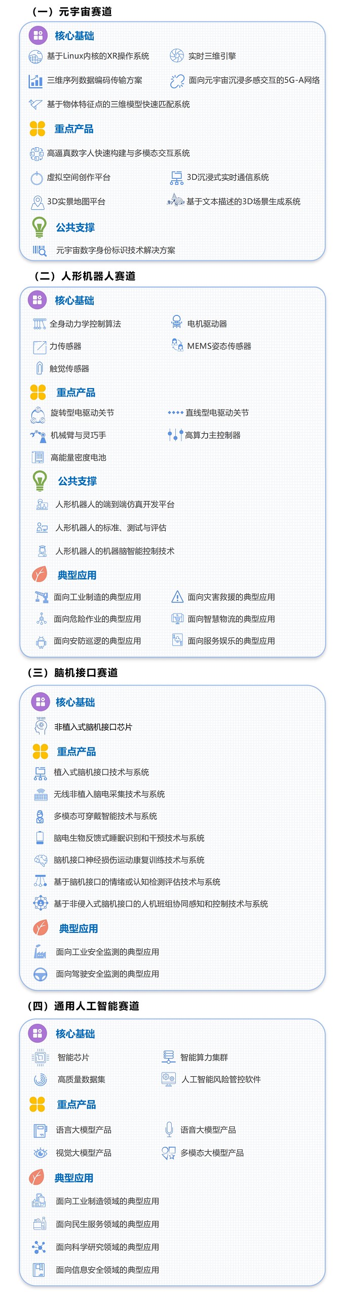 -20230914-一图读懂2023年未来产业创新任务揭榜挂帅工作2.jpg