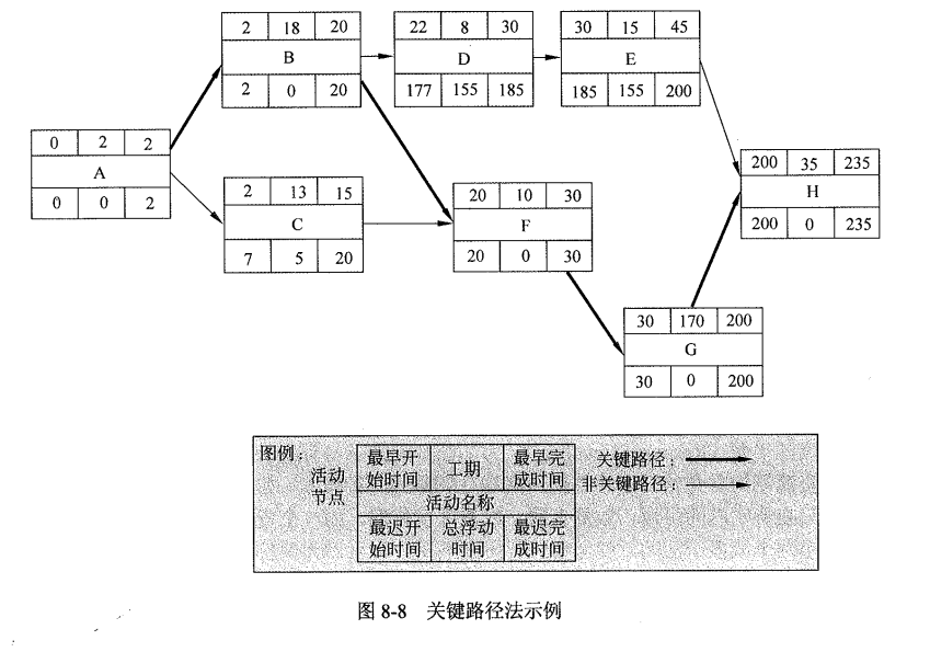 关键路径法.png