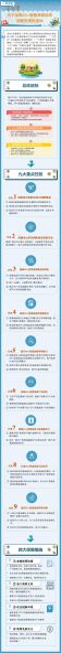 文件:-20230411-一图读懂《关于加强5G+智慧旅游协同创新发展的通知》.jpg