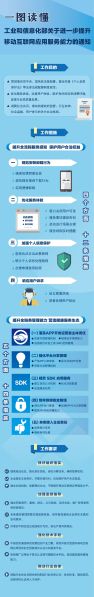 文件:-20230228-一图读懂《工业和信息化部关于进一步提升移动互联网应用服务能力的通知》.jpg