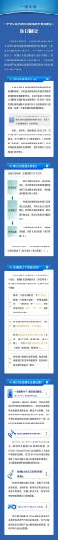文件:-20230628-一图读懂《中华人民共和国无线电频率划分规定》.jpg