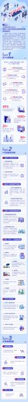 文件:-20230423-一图读懂《关于推进IPv6技术演进和应用创新发展的实施意见》.jpg