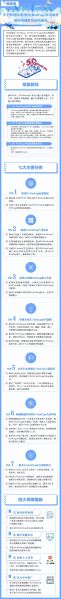 文件:关于推进5G轻量化(RedCap)技术演进和应用创新发展的通知.jpg