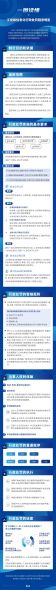文件:-20230612-一图读懂《工业和信息化行政处罚程序规定》.jpg