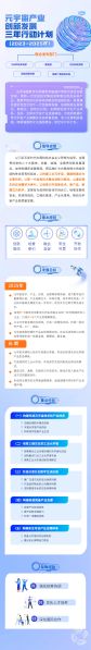 文件:-20230908-一图读懂《元宇宙产业创新发展三年行动计划(2023-2025年)》.jpg