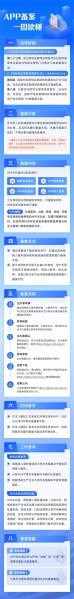 文件:-20230808-一图读懂APP备案.png