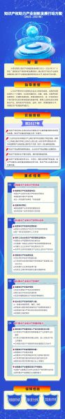 文件:-20230906-一图读懂《知识产权助力产业创新发展行动方案(2023─2027年)》.jpg