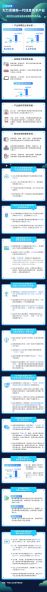 文件:十年来我国新一代信息技术产业发展成就.jpg